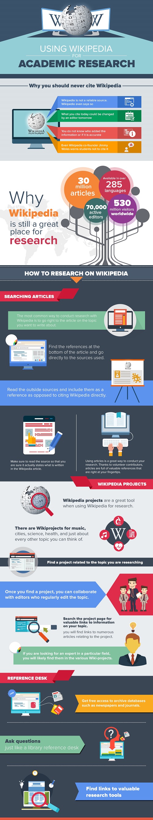 Why are Wikipedia Backlinks so effective - Infographic