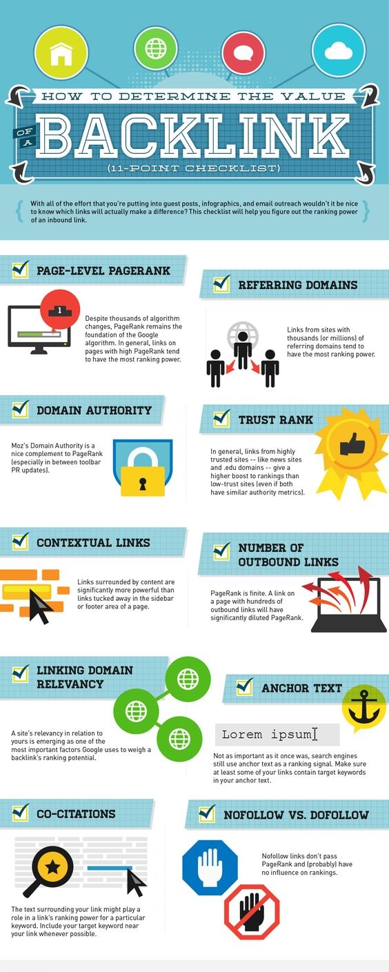 Evaluation of a Backlink - Infographic