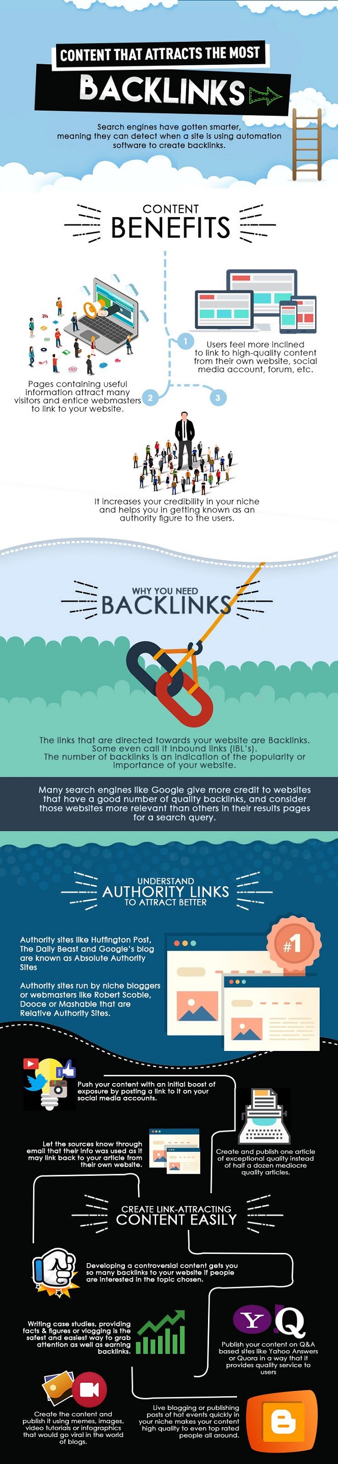 Infographic - Get German Backlinks